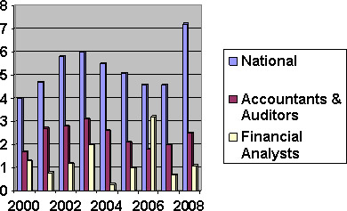 unemp graph.jpg